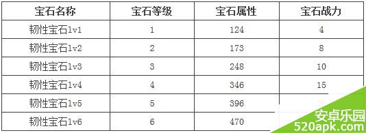 我叫mt2韧性有什么用