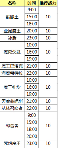 全民奇迹高玩必备生物钟_BOSS刷新时间表