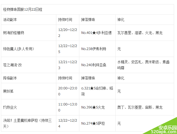 怪物弹珠国服12月22副本日程攻略