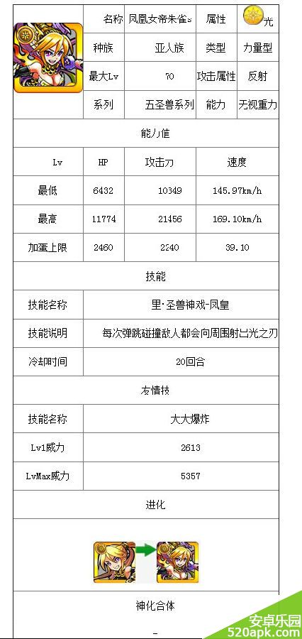 怪物弹珠凤凰女帝朱雀s属性介绍