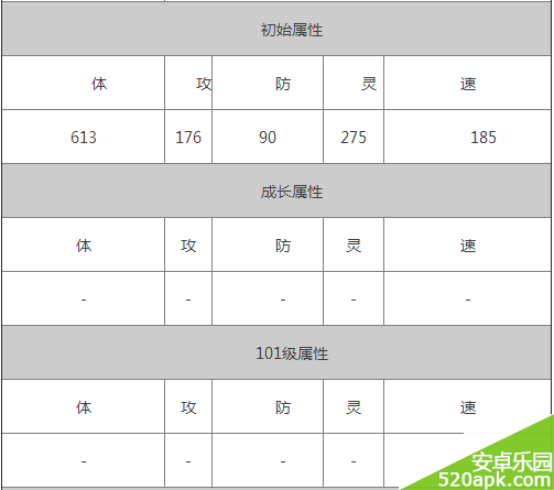 仙剑奇侠传水魔兽技能属性怎么样