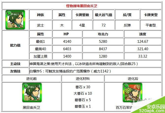 怪物弹珠黑田官兵卫技能属性介绍