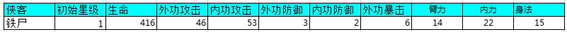 我是大大侠铁尸升级属性详解