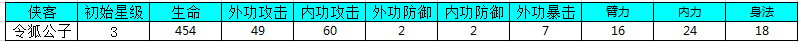 我是大大侠令狐公子升级属性详解