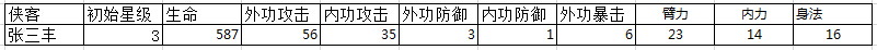 我是大大侠张三丰星等升级属性详解