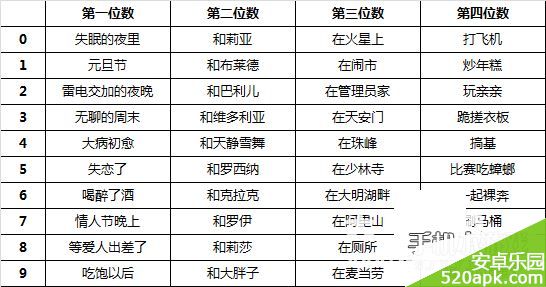 雷霆战机元旦礼包及元旦活动内容介绍