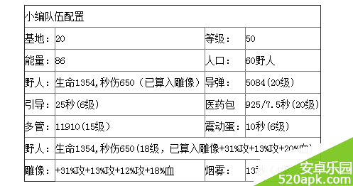 海岛奇兵12月31日恐怖博士1_10过关攻略