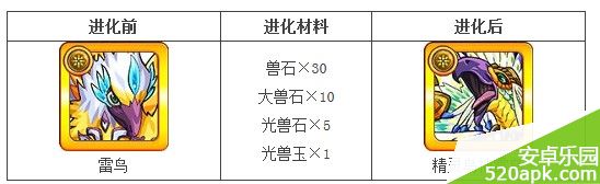 怪物弹珠精灵鸟神雷鸟进化材料获得攻略