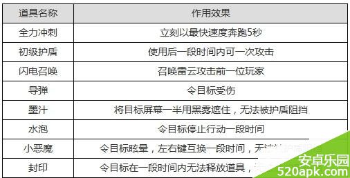 天天酷跑新版道具站道具有什么用