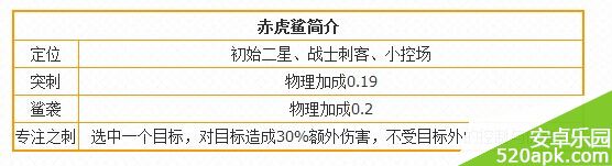 乱斗西游赤虎鲨全面解析