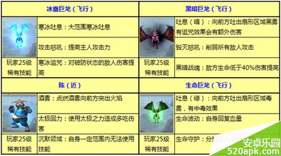 太极熊猫武神有哪些_武神大全