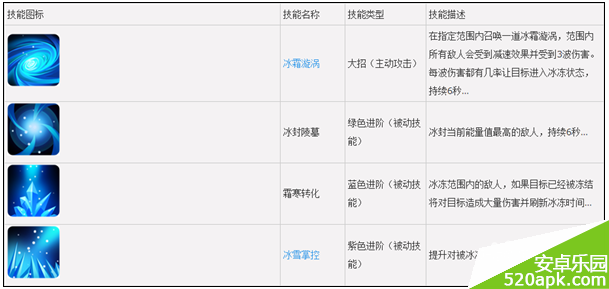 我叫MT2血精灵法师技能加点升级攻略