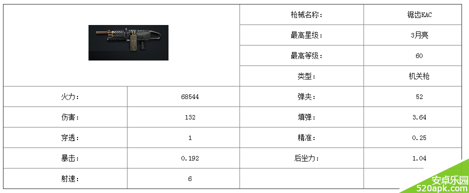 全民突击RPK和锯齿KAC对比分析