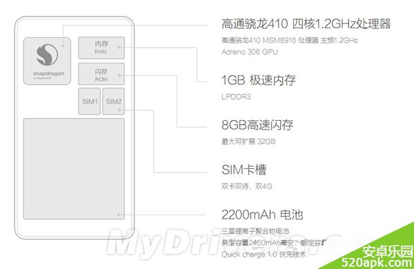 699_vs_999：红米2详细对比魅蓝Note