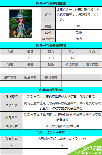 我叫mt2闭月属性图鉴