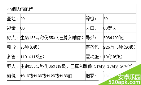 海岛奇兵1月7日恐怖博士1_10过关攻略