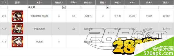 怪物弹珠国服桃太郎应该神化还是进化