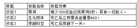 全民飞机大战宇宙隐士获得方法介绍