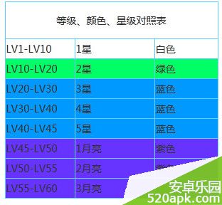 全民突击紫枪进阶方法