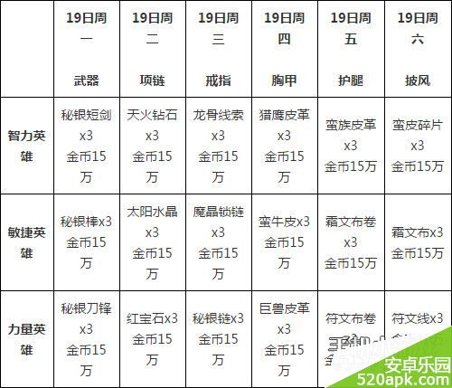 我叫MT2智力戒指礼包内容介绍