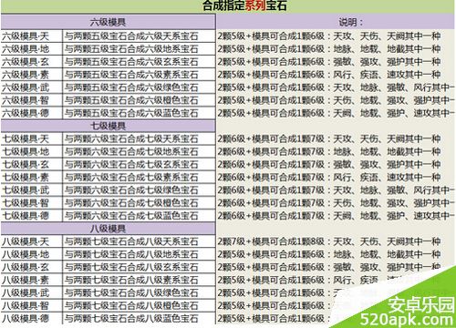 天下HD宝石模具合成公式一览