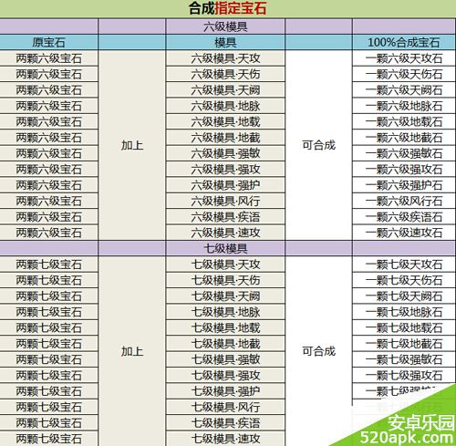 天下HD宝石模具合成公式一览