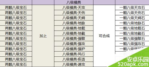 天下HD宝石模具合成公式一览