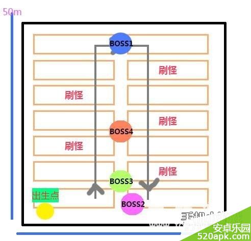 暗黑黎明堕龙遗迹BOSS刷新点和刷怪点介绍