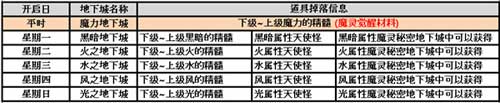 魔灵召唤地下城掉落大全