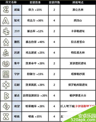 魔灵召唤符文掉落大全