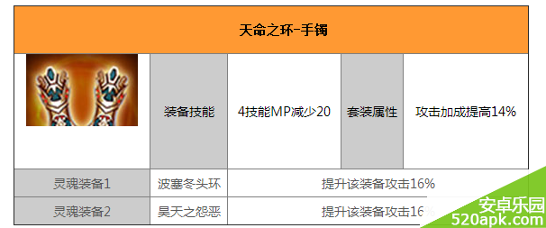 太极熊猫天命之环装备属性介绍