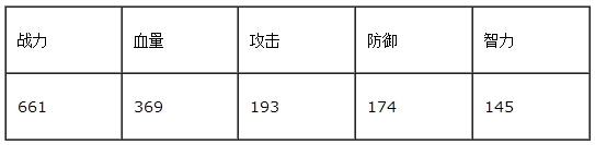 三国杀传奇赵云属性技能详解