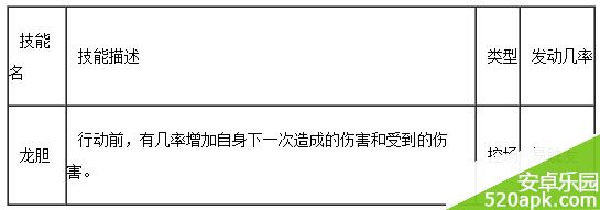 三国杀传奇赵云属性技能详解