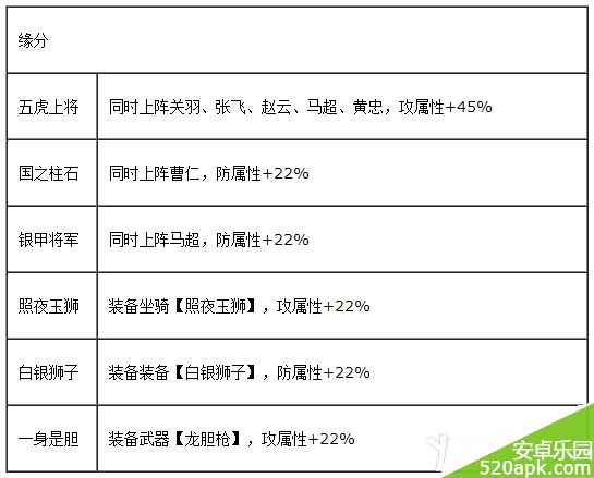 三国杀传奇赵云属性技能详解