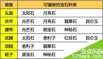 梦幻西游手游宝石搭配攻略