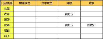 梦幻西游手游宝石搭配攻略