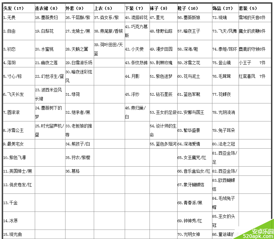 暖暖环游世界材料清单一览