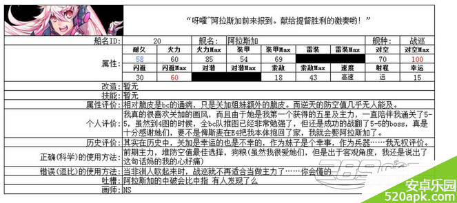 战舰少女阿拉斯加属性分析详解