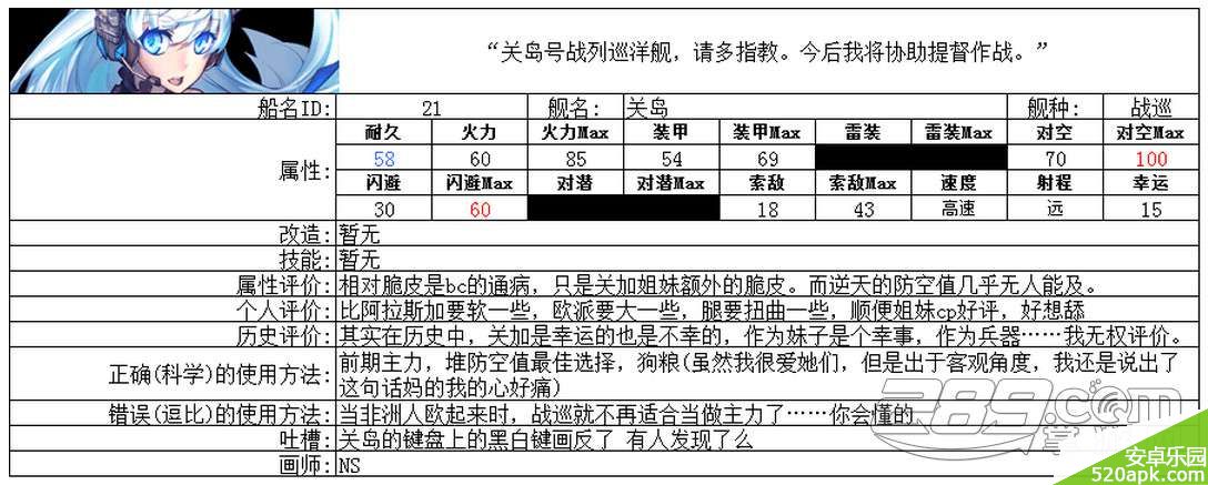 战舰少女关岛属性分析