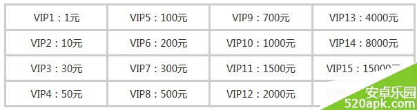 大主宰手游vip多少钱？_VIP价格及特权汇总一览