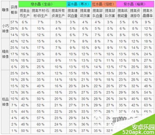 海岛奇兵叉叉助手神像模拟助力怎么用