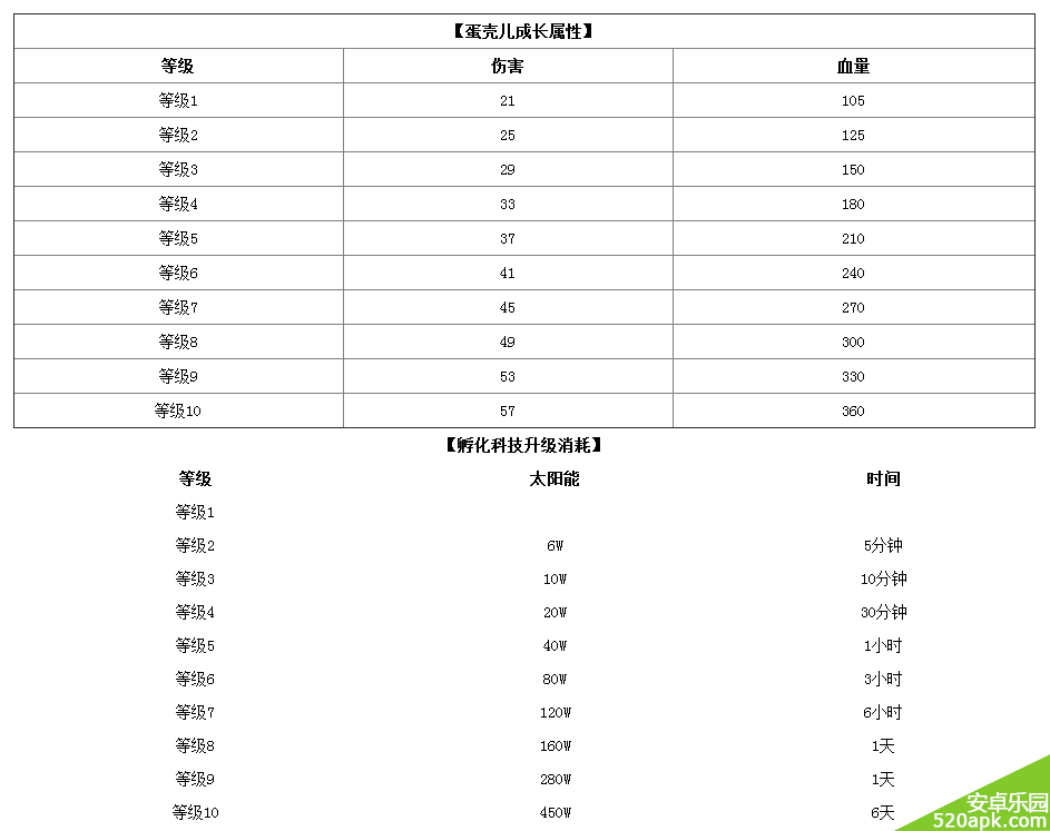 口袋侏罗纪蛋壳儿介绍攻略