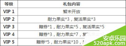 锁链战记VIP福利大礼包上线