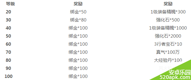 神魔16日新区活动_仅此一次，时过不候