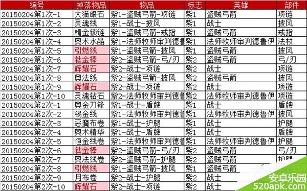 我叫MT2冰封王座掉落分析