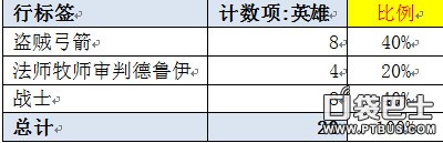 我叫MT2冰封王座掉落分析