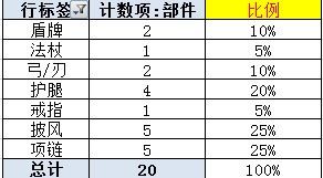 我叫MT2冰封王座掉落分析