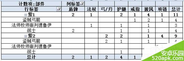 我叫MT2冰封王座掉落分析