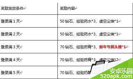 刀塔传奇新年头像获得活动玩法详解