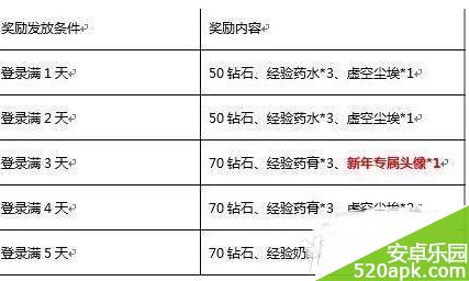 刀塔传奇新年头像获得活动玩法攻略